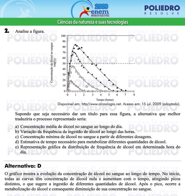 Questão 2 - Prova - ENEM 2009