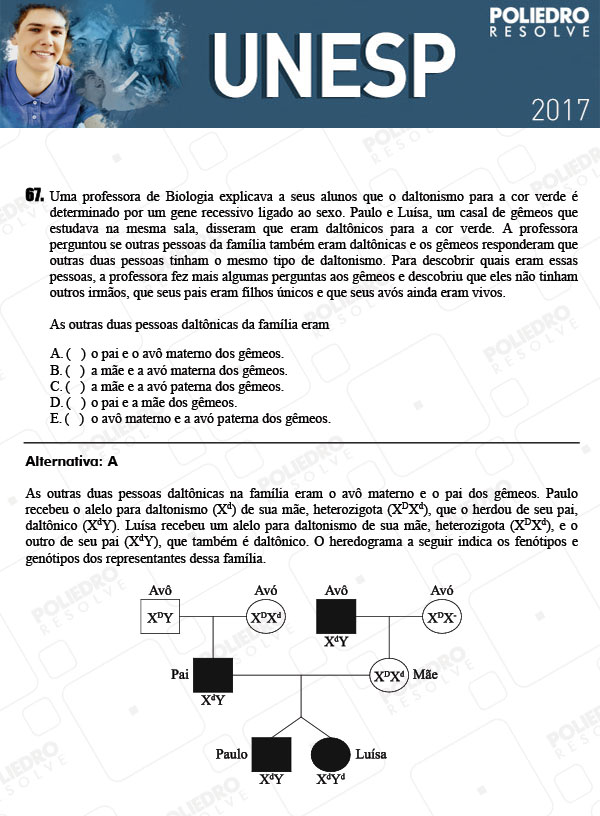 Questão 67 - 1ª Fase - UNESP 2017