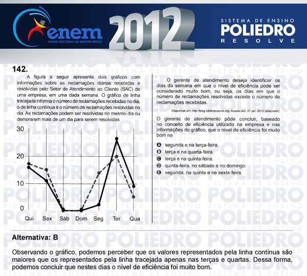 Questão 142 - Domingo (Prova rosa) - ENEM 2012