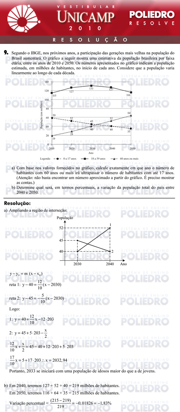 Dissertação 9 - 1ª Fase - UNICAMP 2010