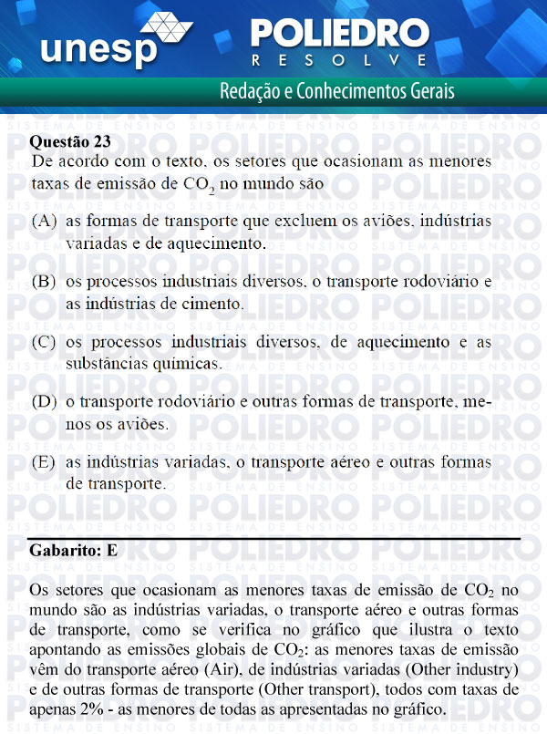 Questão 23 - 1ª Fase - UNESP 2012