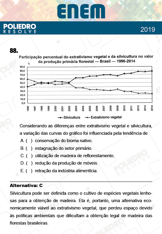 Questão 88 - 1º Dia - Prova AZUL - ENEM 2018