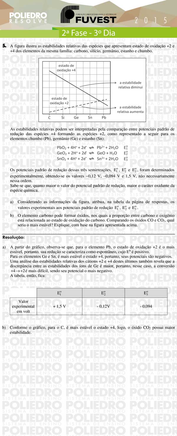 Dissertação 5 - 2ª Fase 3º Dia - FUVEST 2015