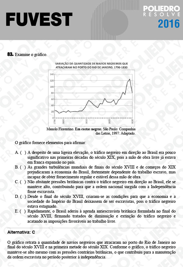 Questão 83 - 1ª Fase - FUVEST 2016