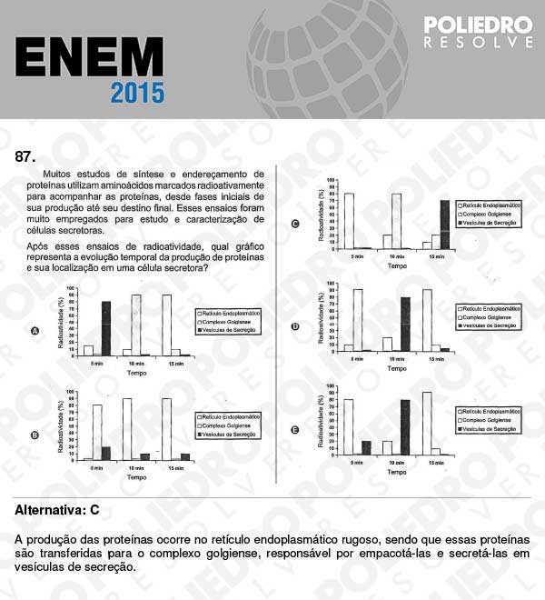 Questão 87 - Sábado (Prova Branca) - ENEM 2015