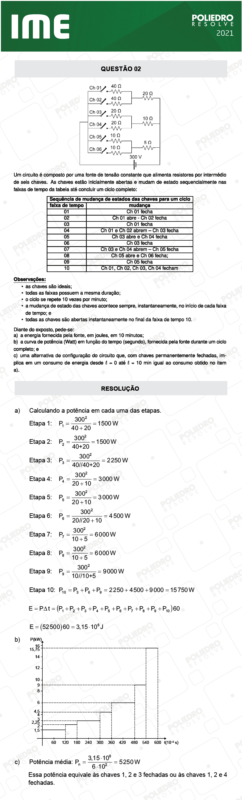 Dissertação 2 - 2ª Fase - Física - IME 2021