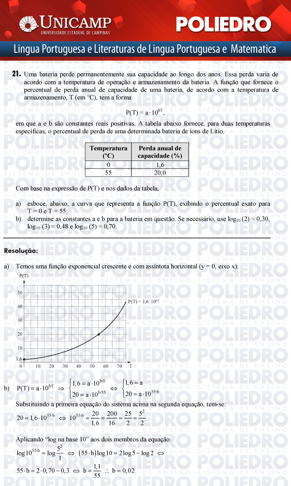 Dissertação 21 - 2ª Fase - UNICAMP 2012