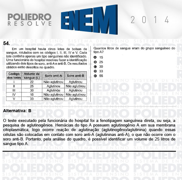 Questão 54 - Sábado (Prova Rosa) - ENEM 2014