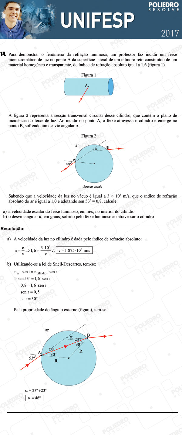 Dissertação 14 - 2º dia - UNIFESP 2017