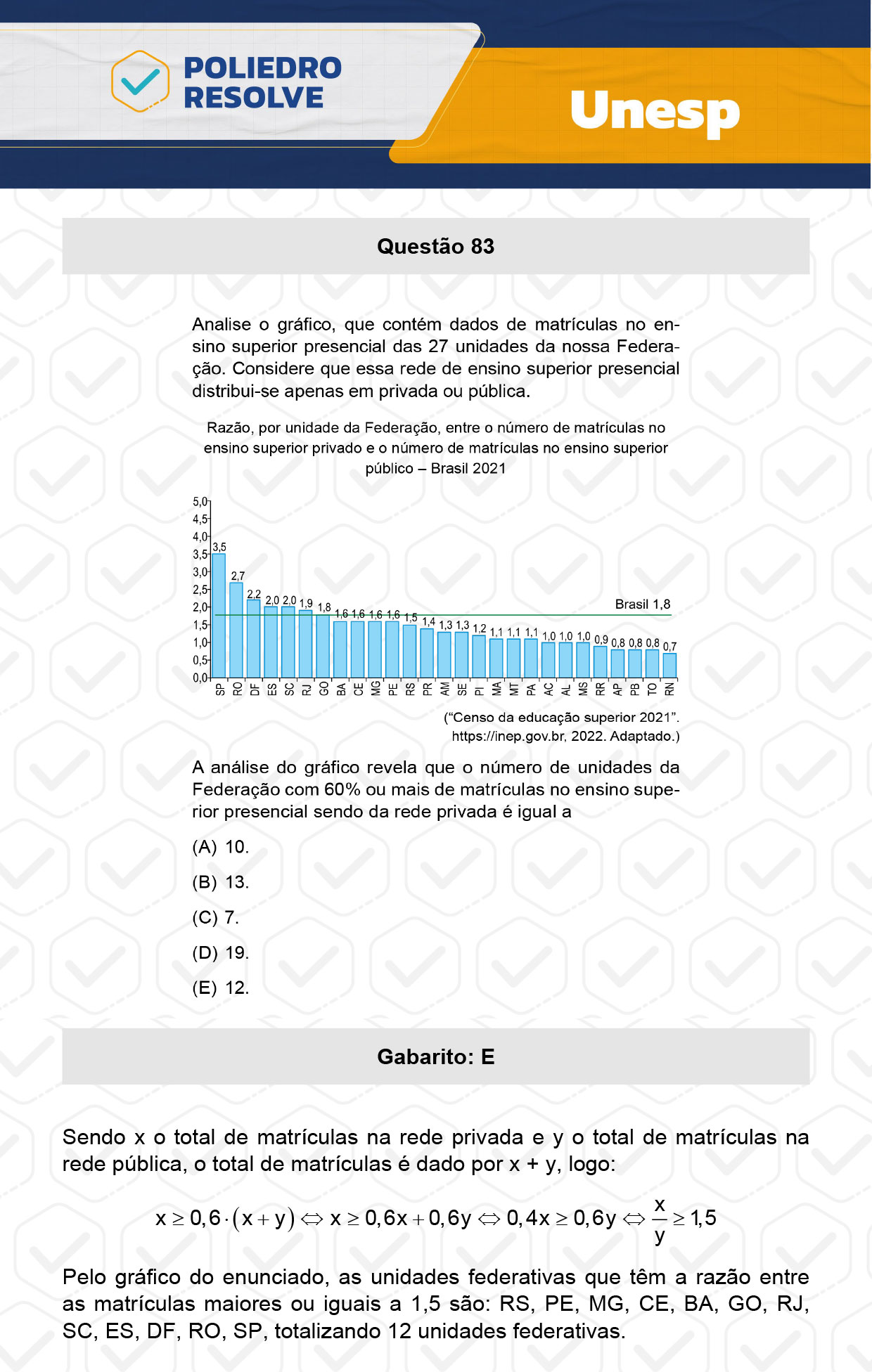 Questão 83 - 1ª Fase - UNESP 2024